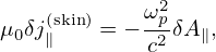              2
μ0δj(∥skin)= − ωpδA∥,
            c2
