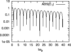 \includegraphics{/home/yj/project/landau_damping/fig6/tmp2.eps}