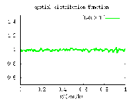 \resizebox{0.35\columnwidth}{!}{\includegraphics{/home/yj/theory/landau_damping/landau_damping-1.eps}}