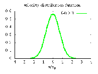 \resizebox{0.35\columnwidth}{!}{\includegraphics{/home/yj/theory/landau_damping/landau_damping-2.eps}}