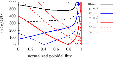 \includegraphics{/home/yj/project_new/read_gfile/fig160b/p.eps}