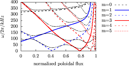 \includegraphics{/home/yj/project_new/read_gfile/fig160c/p.eps}