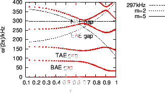 \includegraphics{/home/yj/project_new/read_gfile/fig61/continua2.eps}