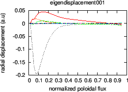 \includegraphics{/home/yj/project_new/read_gfile/fig60/eigendisplacement001_real.eps}
