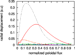 \includegraphics{/home/yj/project_new/read_gfile/fig60/eigendisplacement001_abs.eps}