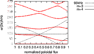 \includegraphics{/home/yj/project_new/read_gfile/fig61/continua.eps}