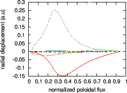 \includegraphics{/home/yj/project_new/read_gfile/fig58/dis_real.eps}