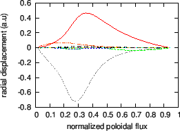 \includegraphics{/home/yj/project_new/read_gfile/fig58/dis_imag.eps}