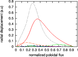 \includegraphics{/home/yj/project_new/read_gfile/fig58/dis_abs.eps}