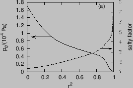 \includegraphics{/home/yj/project_new/read_gfile/fig37/pressure_q.eps}