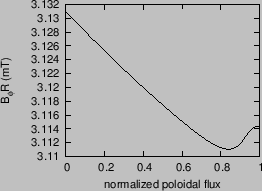 \includegraphics{/home/yj/project_new/read_gfile/fig37/fpsi.eps}