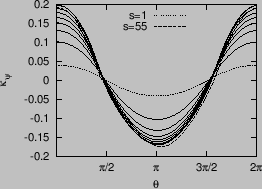 \includegraphics{/home/yj/project_new/read_gfile/fig49/normal.eps}