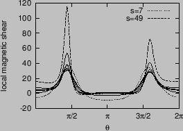 \includegraphics{/home/yj/project_new/read_gfile/fig33/tmp2.eps}