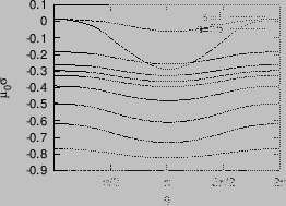 \includegraphics{/home/yj/project_new/read_gfile/fig49/sigma.eps}