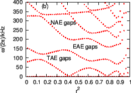 \includegraphics{/home/yj/project_new/read_gfile/fig51/zero_beta_continua.eps}