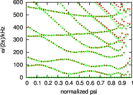 \includegraphics{/home/yj/project_new/read_gfile/compare3/p.eps}