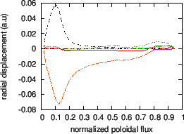 \includegraphics{/home/yj/project_new/read_gfile/fig53/dis_real.eps}