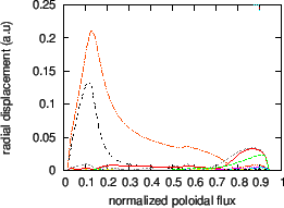 \includegraphics{/home/yj/project_new/read_gfile/fig53/dis_abs.eps}