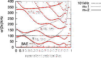 \includegraphics{/home/yj/project_new/read_gfile/fig53/continua.eps}