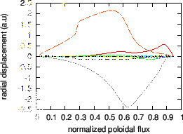 \includegraphics{/home/yj/project_new/read_gfile/fig57/dis_imag.eps}