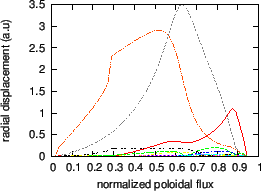 \includegraphics{/home/yj/project_new/read_gfile/fig57/dis_abs.eps}