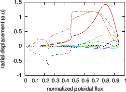 \includegraphics{/home/yj/project_new/read_gfile/fig55/dis_real.eps}