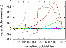 \includegraphics{/home/yj/project_new/read_gfile/fig55/dis_imag.eps}