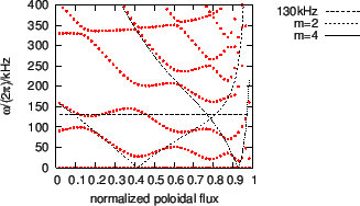 \includegraphics{/home/yj/project_new/read_gfile/fig55/continua.eps}