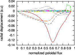 \includegraphics{/home/yj/project_new/read_gfile/fig54/dis_real.eps}