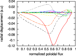 \includegraphics{/home/yj/project_new/read_gfile/fig54/dis_imag.eps}