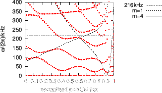 \includegraphics{/home/yj/project_new/read_gfile/fig54/continua.eps}