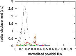 \includegraphics{/home/yj/project_new/read_gfile/fig48/dis_abs.eps}