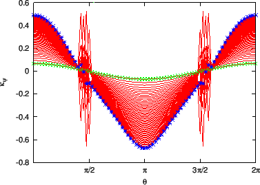 \includegraphics{/home/yj/project_new/read_gfile/fig30/tmp2.eps}