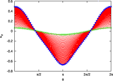 \includegraphics{/home/yj/project_new/read_gfile/fig30/tmp3.eps}