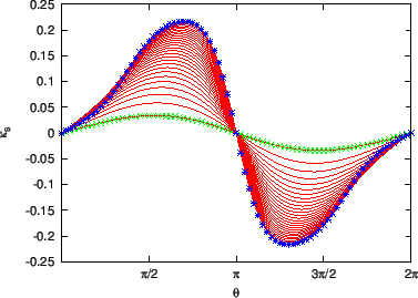 \includegraphics{/home/yj/project_new/read_gfile/fig30/tmp.eps}