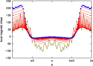 \includegraphics{/home/yj/project_new/read_gfile/fig31/tmp.eps}