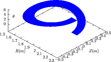 \resizebox{8cm}{!}{\includegraphics{/home/yj/project_new/fig_lorentz/fig15/p.eps}}