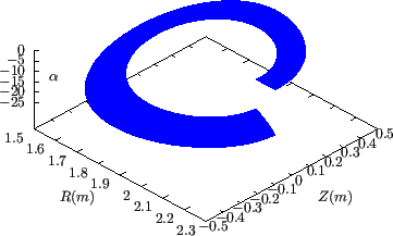 \resizebox{8cm}{!}{\includegraphics{/home/yj/project_new/fig_lorentz/fig15b/p.eps}}