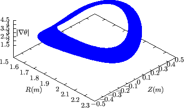 \resizebox{8cm}{!}{\includegraphics{/home/yj/project_new/fig_lorentz/fig14b/p.eps}}