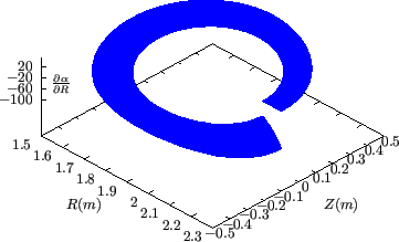 \resizebox{8cm}{!}{\includegraphics{/home/yj/project_new/fig_lorentz/fig14f/p.eps}}