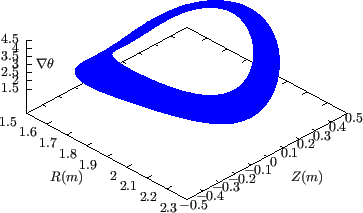 \resizebox{8cm}{!}{\includegraphics{/home/yj/project_new/fig_lorentz/fig14c/p.eps}}