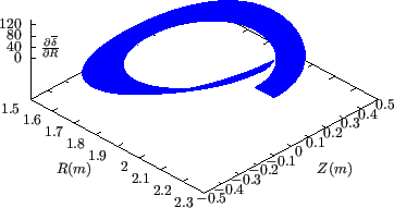 \resizebox{8cm}{!}{\includegraphics{/home/yj/project_new/fig_lorentz/fig16/p.eps}}