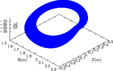 \resizebox{8cm}{!}{\includegraphics{/home/yj/project_new/fig_lorentz/fig16b/p.eps}}