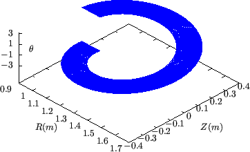 \resizebox{8cm}{!}{\includegraphics{/home/yj/project_new/fig_lorentz/fig15c/p.eps}}