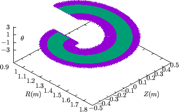 \resizebox{8cm}{!}{\includegraphics{/home/yj/project_new/fig_lorentz/fig15e/p.eps}}