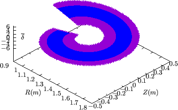 \resizebox{8cm}{!}{\includegraphics{/home/yj/project_new/fig_lorentz/fig15f/p.eps}}