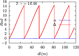 \includegraphics{/home/yj/project_new/lorentz_ions/figures/fig4/p.eps}