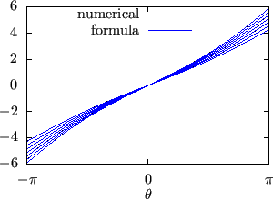 \includegraphics{/home/yj/project_new/fig_lorentz/fig19/p.eps}