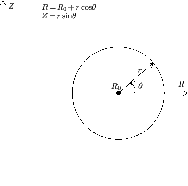 \includegraphics{figures/r_theta_coordinates-1.eps}