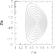 \includegraphics{/home/yj/project/miller_flux_surface/plt.eps}